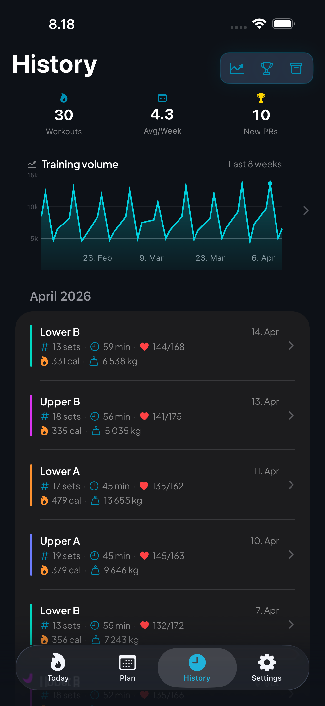 Training history with session stats and volume chart