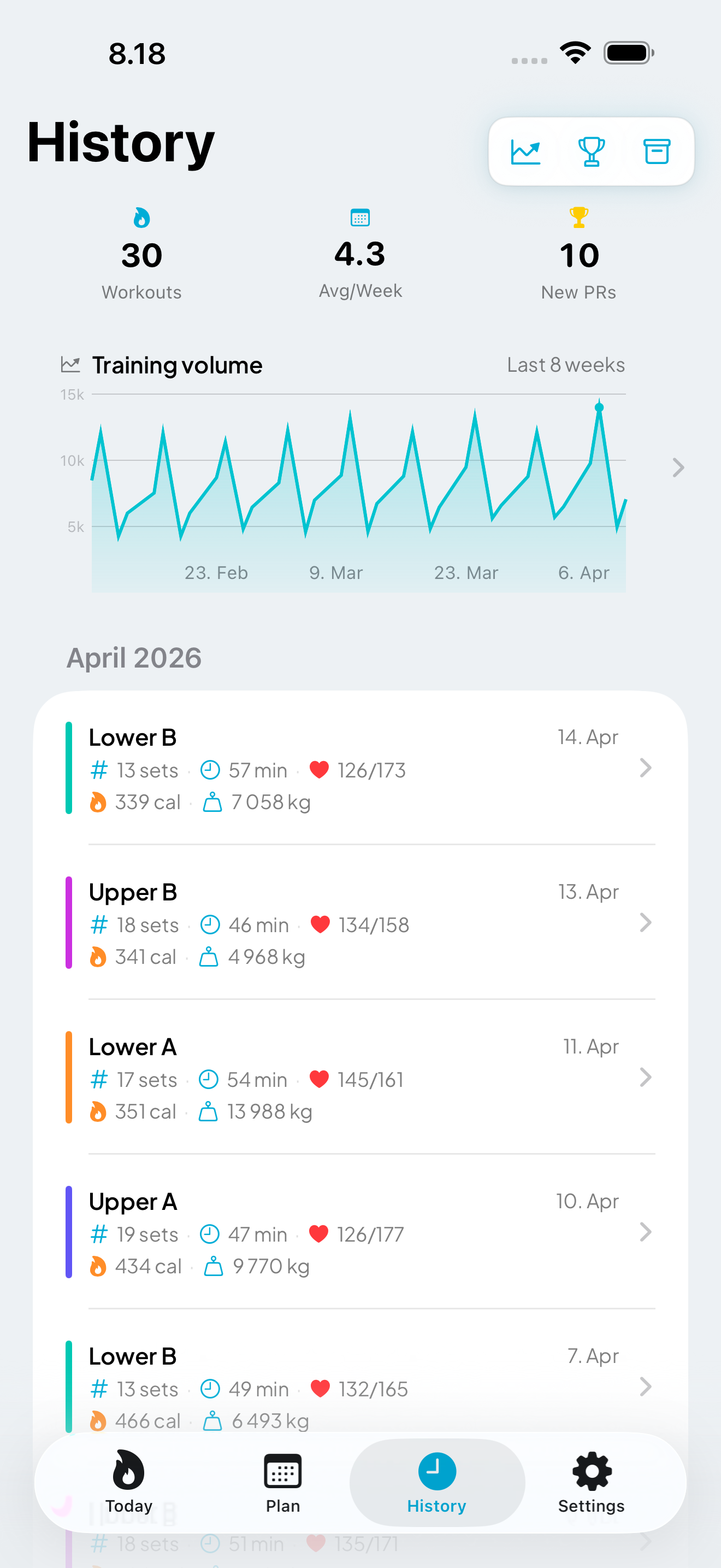 Training history with session stats and volume chart